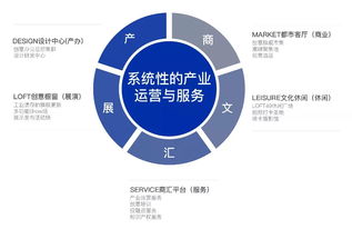 携手共进，赋能城市 万科杭州与杭实集团深度合作推动城市更新与企业总部管理升级